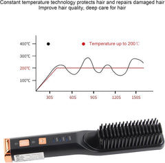 Hair Straightener Comb, USB Charging Hair Straightening Brush with 3 Gears Temperature,Electric Heating Hot Comb Hair Styling Tool(Black)